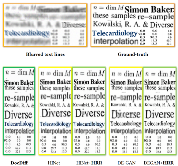 DocDiff figure